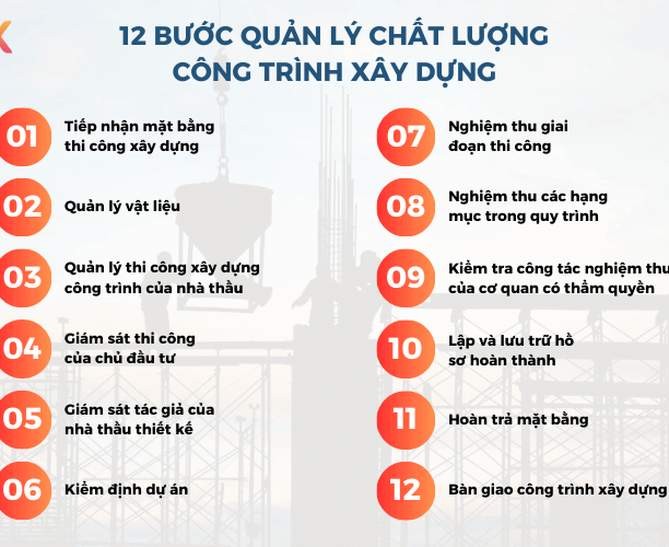 Quy trình kiểm định chất lượng công trình xây dựng chi tiết từ A-Z