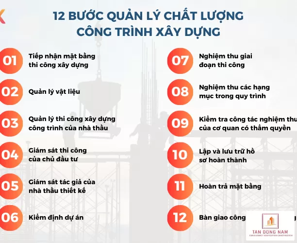 Quy trình kiểm định chất lượng công trình xây dựng chi tiết từ A-Z